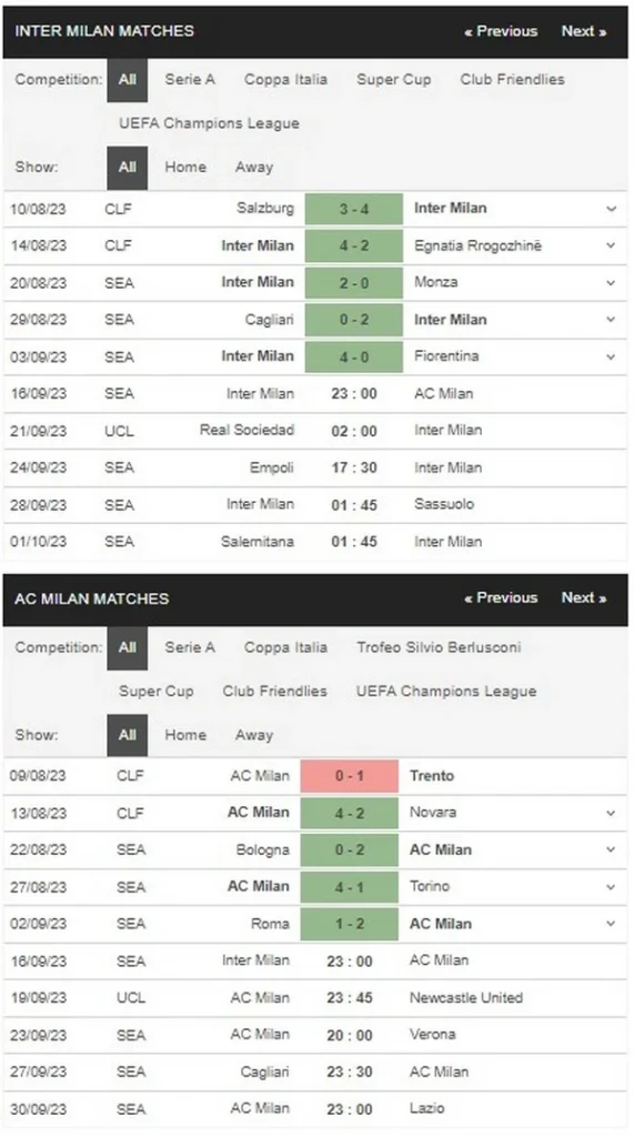 Prediksi Inter Milan vs AC Milan 23:30 September 16 Serie A