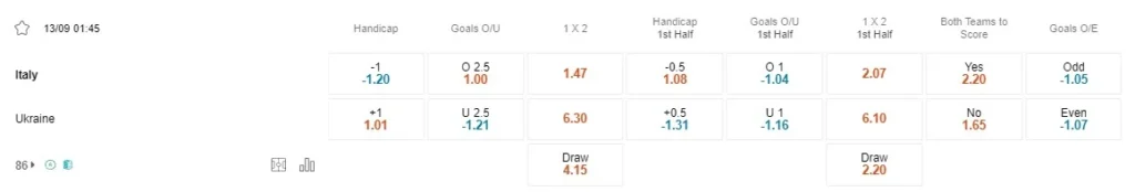 Prediksi Italy vs Ukraine 01:45 13 September Kualifikasi Euro UEFA - Putaran 6/10