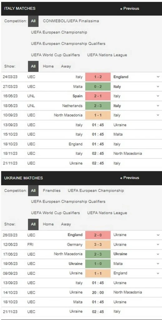 Prediksi Italy vs Ukraine 01:45 13 September Kualifikasi Euro UEFA - Putaran 6/10
