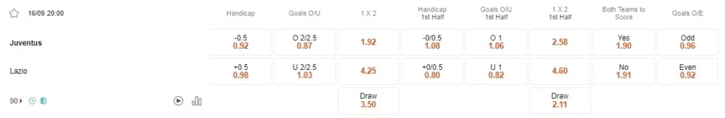 Prediksi Juventus vs Lazio 20:00 16 September Serie A