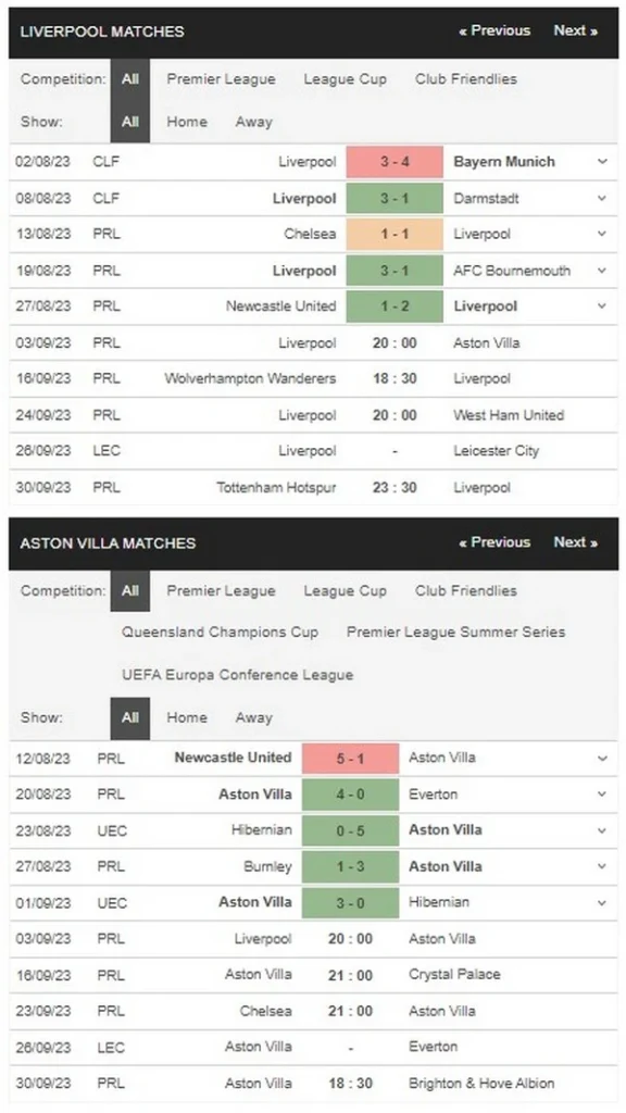 Prediksi Liverpool vs Aston Villa 20:00 03/09 EPL