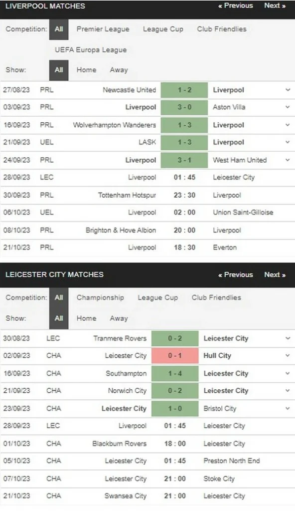 Prediksi Liverpool vs Leicester City 01:45 September 28 EFL - Babak Ketiga