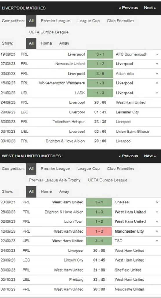 Prediksi Liverpool vs West Ham 20:00 24 September EPL