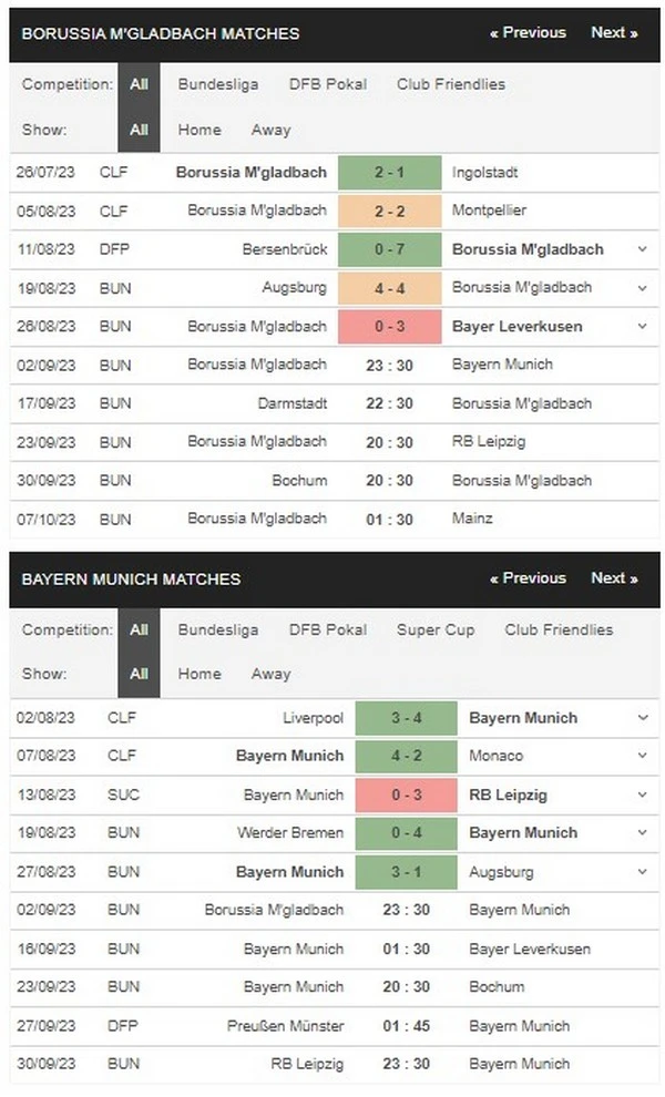 Prediksi Monchengladbach vs Bayern 23:30 September 2, Bundesliga