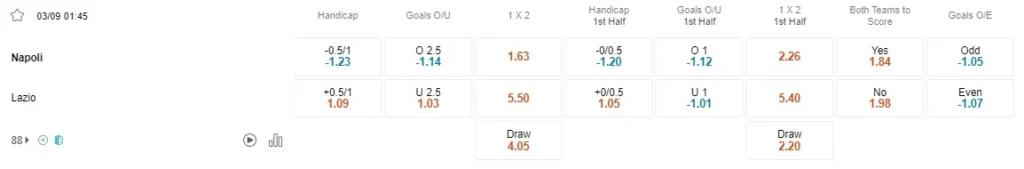 Prediksi Napoli vs Lazio 01:45 September 3 Serie A