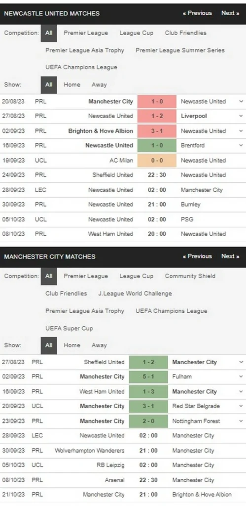 Prediksi Newcastle vs Man City 02:00 September 28 EFL - Babak Ketiga