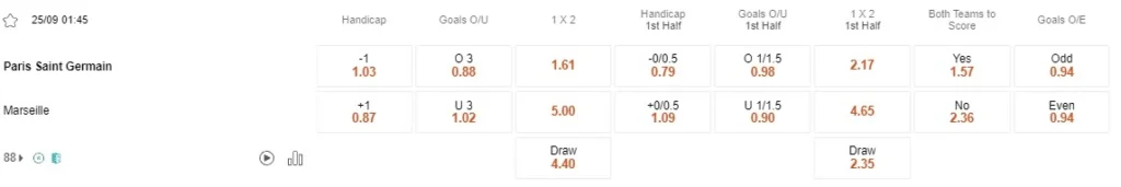Prediksi PSG vs Marseille 01:45 September 25 Ligue 1