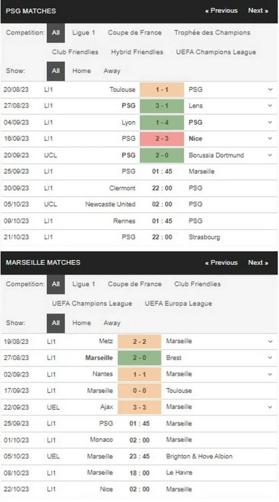 Prediksi PSG vs Marseille 01:45 September 25 Ligue 1