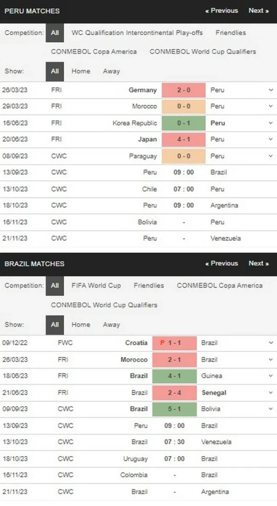 Prediksi Peru vs Brazil 09:00 13 September CONMEBOL - Kualifikasi FIFA WC