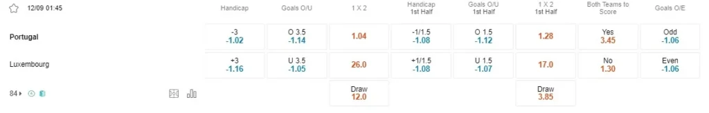 Prediksi Portugal vs Luxembourg 01:45 12 September Kualifikasi Euro UEFA - Putaran 6/10