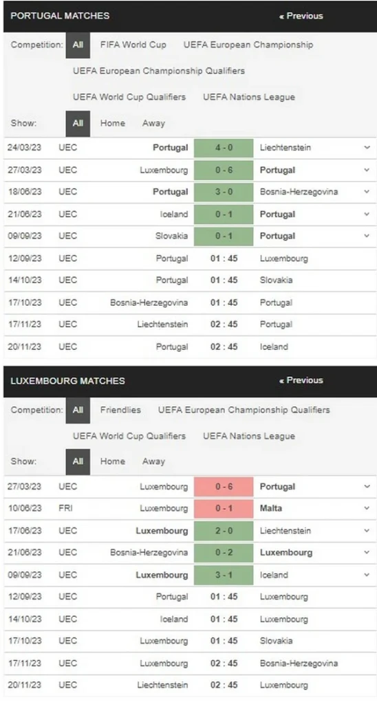Prediksi Portugal vs Luxembourg 01:45 12 September Kualifikasi Euro UEFA - Putaran 6/10