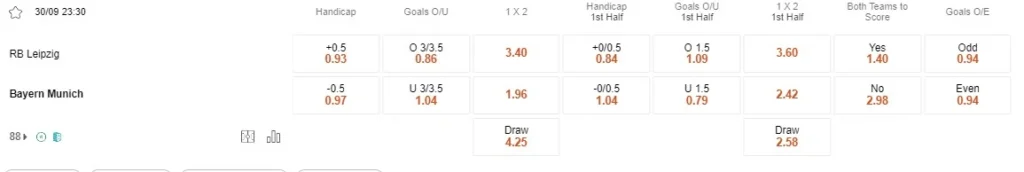 Prediksi RB Leipzig vs Bayern 23:30 30 September, Bundesliga