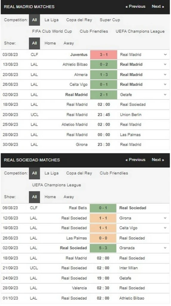 Prediksi Real Madrid vs Real Sociedad 21:15 16 September La Liga