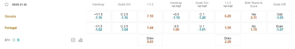 Prediksi Slovakia vs Portugal 01h45 09/09 Kualifikasi Euro UEFA - Putaran 6/10