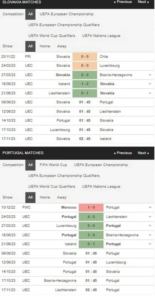 Prediksi Slovakia vs Portugal 01h45 09/09 Kualifikasi Euro UEFA - Putaran 6/10