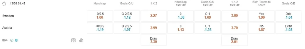 Prediksi Sweden vs Austria 01:45 13 September Kualifikasi Euro UEFA - Putaran 6/10