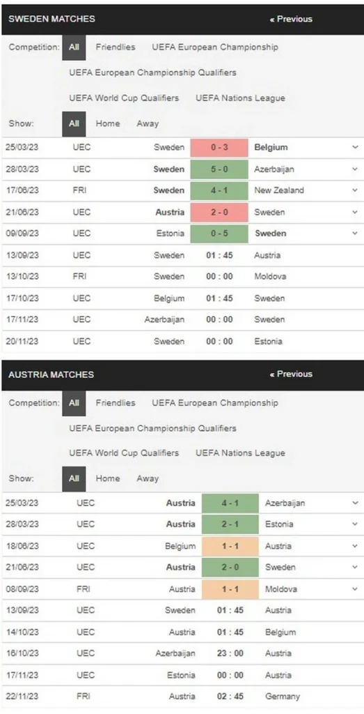 Prediksi Sweden vs Austria 01:45 13 September Kualifikasi Euro UEFA - Putaran 6/10