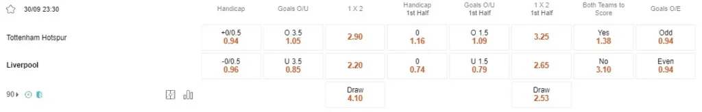 Prediksi Tottenham vs Liverpool 23:30 30 September EPL