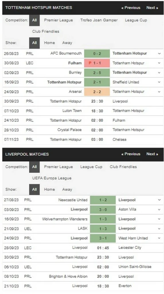 Prediksi Tottenham vs Liverpool 23:30 30 September EPL