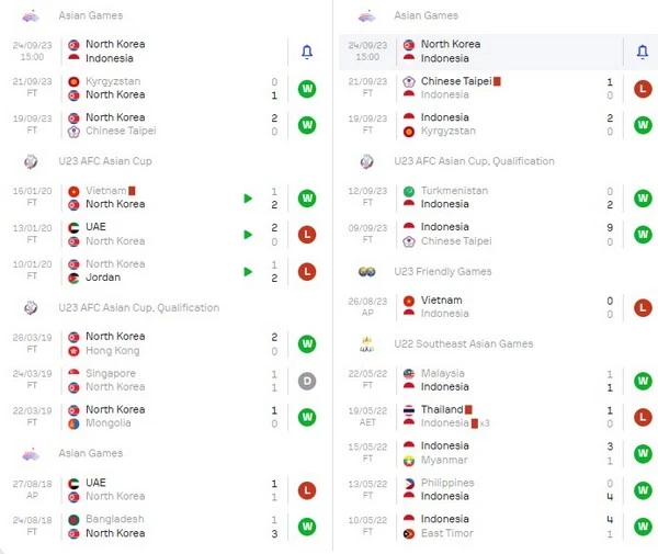 Prediksi U23 North Korea vs U23 Indonesia 15:00 September 24, 2023 Asiad