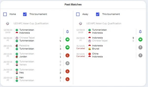 Prediksi U23 Turkmenistan vs U23 Indonesia 19:00 September 12 Kualifikasi Piala Asia AFC U23