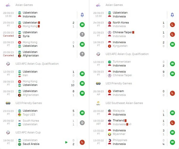Prediksi U23 Uzbekistan vs U23 Indonesia 15:30 28 September 2023 Asian Games