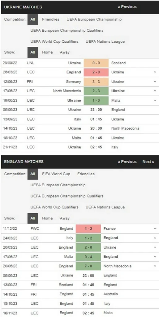 Prediksi Ukraine vs England 23:00 09/09 Kualifikasi Euro UEFA - Putaran 6/10