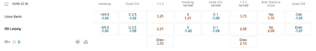 Prediksi Union Berlin vs RB Leipzig 22:30 3 September, Bundesliga