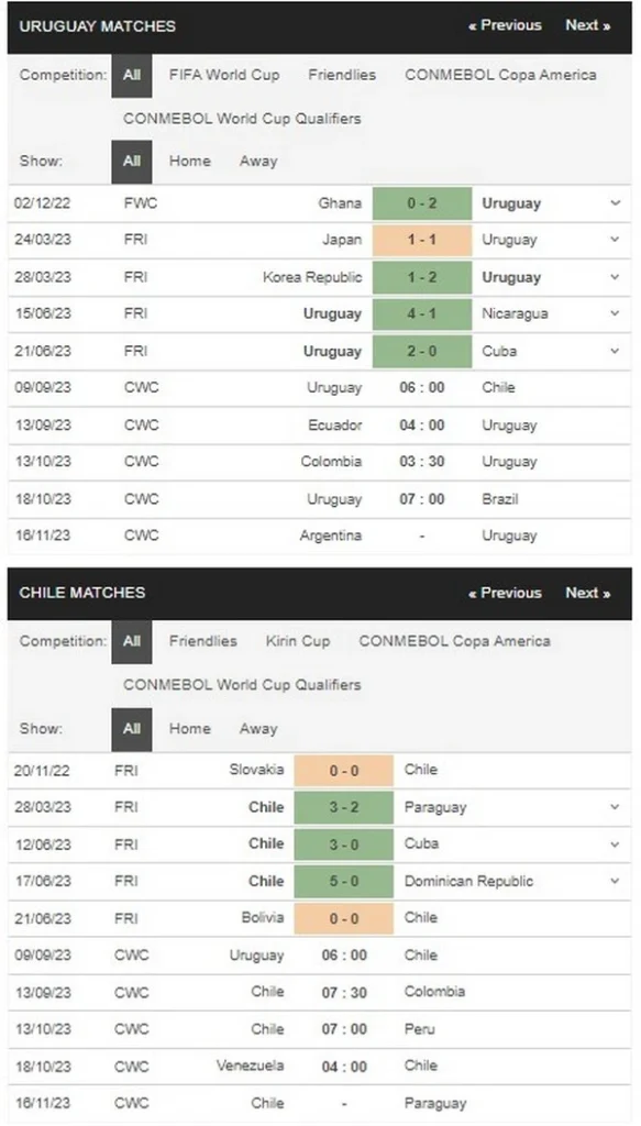 Prediksi Uruguay vs Chile 06:00 September 9 CONMEBOL - Kualifikasi FIFA WC