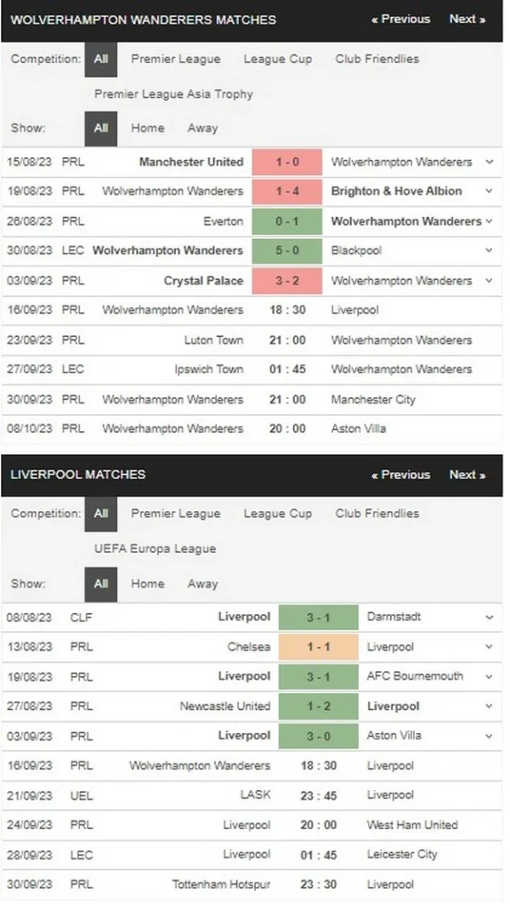 Prediksi Wolves vs Liverpool 18:30 16 September EPL