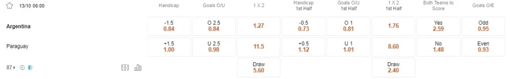 Prediksi Argentina vs Paraguay 06:00 Oktober 13 CONMEBOL