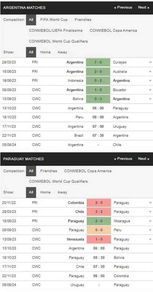 Prediksi Argentina vs Paraguay 06:00 Oktober 13 CONMEBOL
