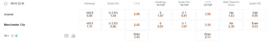 Prediksi Arsenal vs Man City 22:30 Oktober 8 EPL