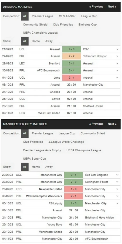 Prediksi Arsenal vs Man City 22:30 Oktober 8 EPL