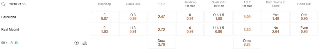 Prediksi Barcelona vs Real Madrid 21:15 28 Oktober La Liga