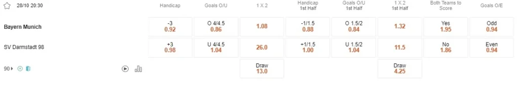 Prediksi Bayern vs Darmstadt 20:30 28 Oktober, Bundesliga