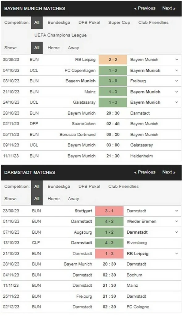 Prediksi Bayern vs Darmstadt 20:30 28 Oktober, Bundesliga