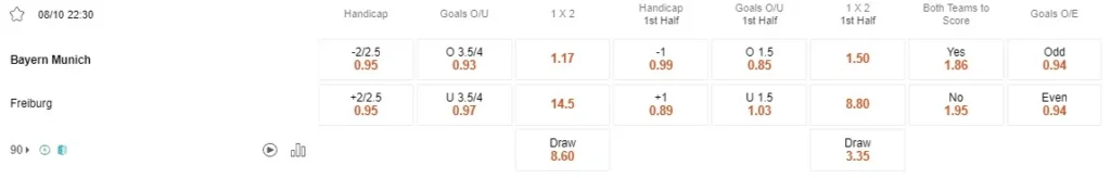 Prediksi Bayern vs SC Freiburg 22:30 8 Oktober, Bundesliga