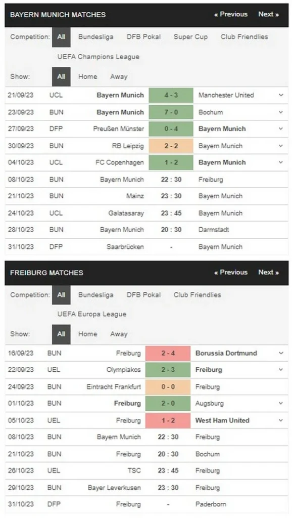 Prediksi Bayern vs SC Freiburg 22:30 8 Oktober, Bundesliga