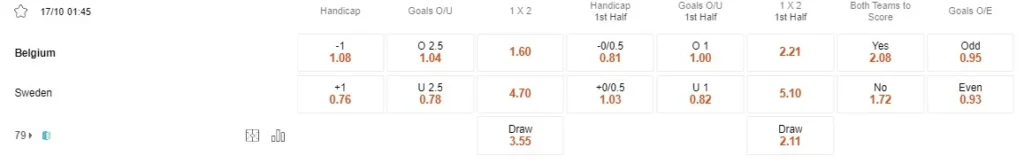 Prediksi Belgium vs Sweden 01:45 17 Oktober Kualifikasi Kejuaraan Eropa UEFA