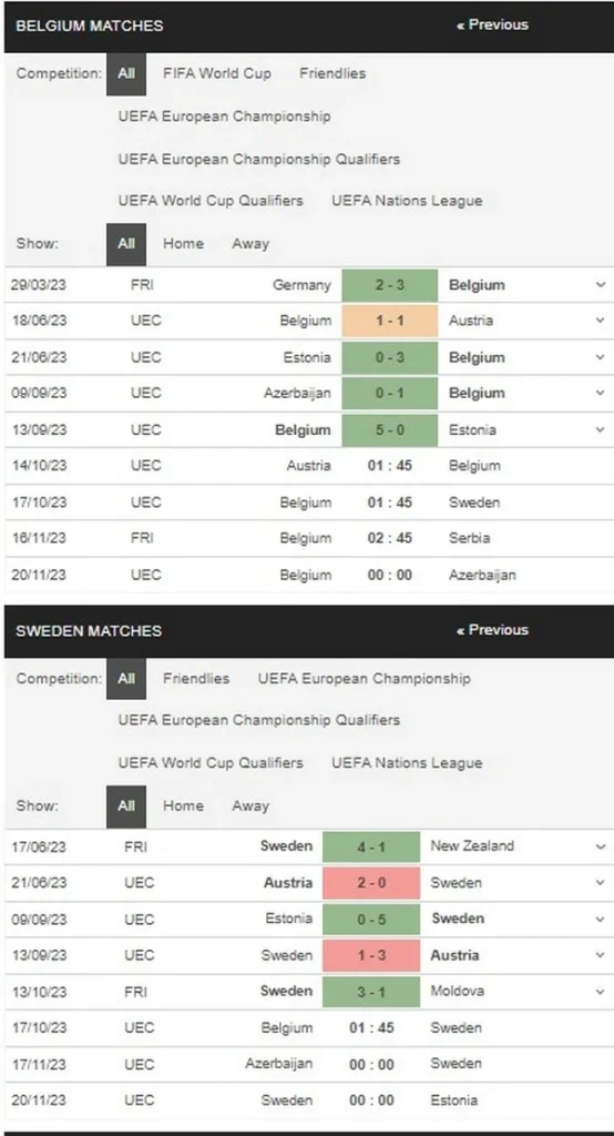 Prediksi Belgium vs Sweden 01:45 17 Oktober Kualifikasi Kejuaraan Eropa UEFA