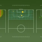Bertaruh pada Perbedaan Gol: Seni Memprediksi Margin Skor Sepak Bola