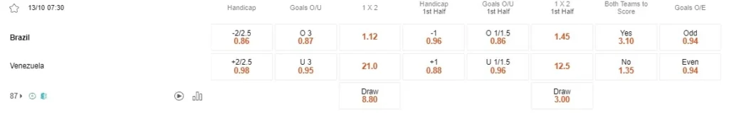 Prediksi Brazil vs Venezuela 07:30 Oktober 13 CONMEBOL