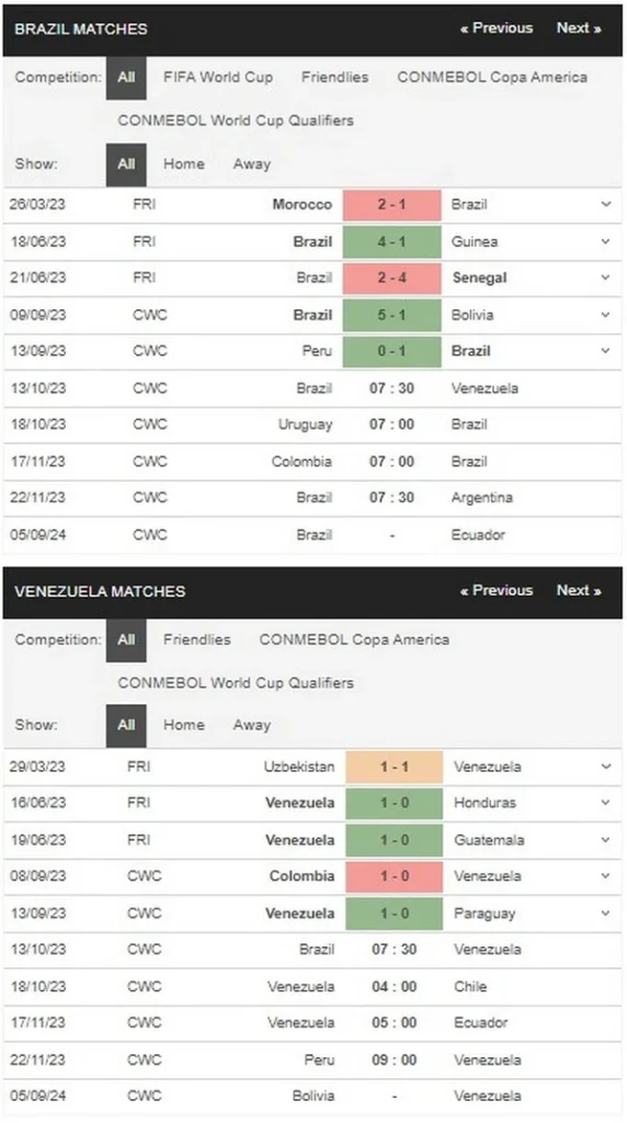 Prediksi Brazil vs Venezuela 07:30 Oktober 13 CONMEBOL