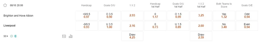 Prediksi Brighton vs Liverpool 20:00 8 Oktober EPL