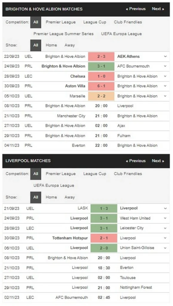 Prediksi Brighton vs Liverpool 20:00 8 Oktober EPL