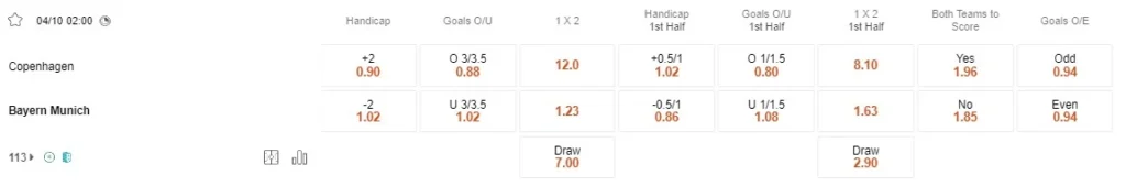 Prediksi Copenhagen vs Bayern 02:00 Oktober 4 UEFA Champions League