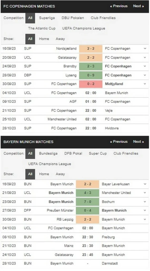 Prediksi Copenhagen vs Bayern 02:00 Oktober 4 UEFA Champions League