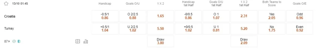 Prediksi Croatia vs Turkey 01:45 13 Oktober Kualifikasi Kejuaraan Eropa UEFA