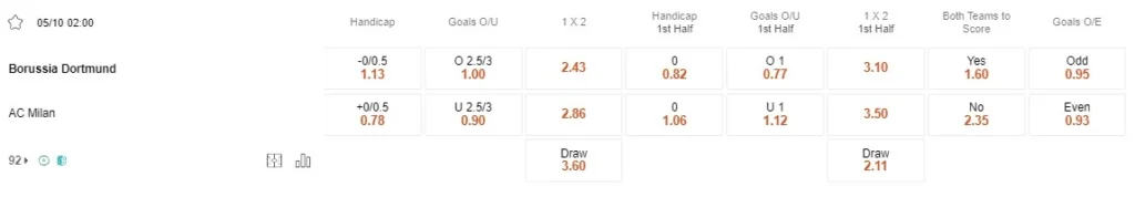 Prediksi Dortmund vs Milan 02:00 Oktober 5 UEFA Champions League